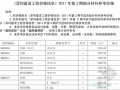 《深圳建设工程价格信息》2011年第03期部分材料参考价格