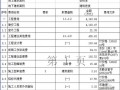 北京某学校教学楼加固改造工程投资估算实例（2011）