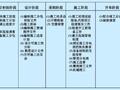 石油化工机电总承包办项目管理方案