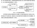 [硕士]用于CALL CENTER的银行账务管理系统的设计与实现[2010]