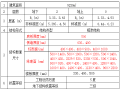 地铁车站主体结构混凝土施工技术交底（17页）