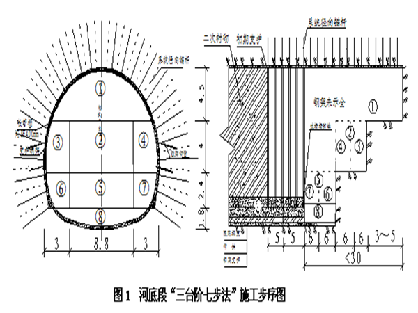 mjs工法桩施工工艺资料下载