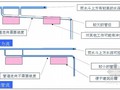 图文解读虹吸式屋面雨水排放系统安装（新型虹吸系统方案、案例讲解）