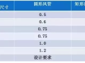 通风管道制作安装技术