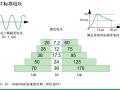 EIG 电气装置应用（设计）指南2016版：中压供电（2）