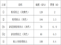 公铁立交钢筋混凝土桥梁施工方案