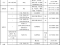 100种施工现场试验检测取样标准，这些你都掌握了？