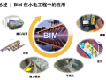 黄登水电站施工总布置BIM协同设计（PPT成果汇报）