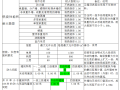 四川木时代木结构防火规范