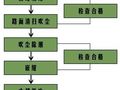 给你详细的路面嵌缝、裂缝处治施工要点及工艺图文