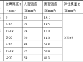 幕墙计算及幕墙后支撑钢结构的设计（word，32页）