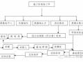 10个主要施工工序流程图，顺序不对乱施工可是要出大事的！