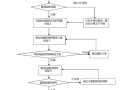 [福建]多层教学楼项目监理大纲（287页）