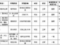 大型建筑工程施工现场临时用电方案