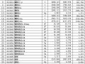 阿勒泰地区2009年第1季度市政工程材料信息价