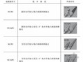 20KV以及下配电网工程预算定额使用指南与费用标准（219页）