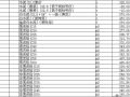 安徽省合肥市2008年4月材料价格信息