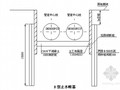 [广东]管网深基坑搅拌桩及拉森钢板桩支护施工方案