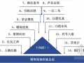 房地产销售逼定和议价技巧（含实战案例分析）112页