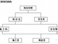 [安徽]高速公路小修养护项目部管理制度