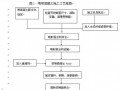 喷射混凝土专项施工方案