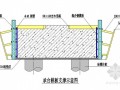 [北京]山岭区四级公路工程施工组织设计（投标 路基 桥梁 涵洞 ）