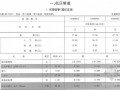 [最新]2013版云南省通用安装工程消耗量定额(管道篇上 694页)