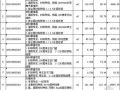 青岛五星级公寓精品走廊装饰清单报价