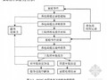 [硕士]FIDIC施工合同条件下建设项目业主方的索赔处理与反索赔研究[2009]