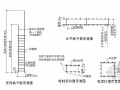 [北京]医院门诊楼钢筋工程施工方案