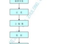 隧道预应力锚索施工工艺流程图