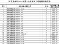 [新疆]阿克苏地区2014年第1季度建设工程材料信息价