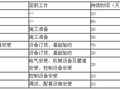 2016年一级建造师《机电工程管理与实务》案例真题解析