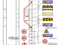 广西高速公路养护施工安全生产标准化管理规定