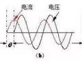 什么是功率因数？果然是一语中的！