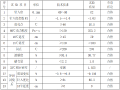 AC-20沥青混合料配合比设计报告