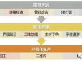 [BIM案例]BIM技术在室内装饰工程中的应用