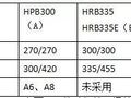 最全的钢筋工程施工方法和各项要求，监理施工员均受益！