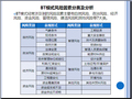 PPP运作与投融资案例深度解析（100页）