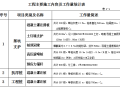 [湖北]超大深基坑支护工程施工组织设计（土钉墙+灌注桩+旋喷桩）