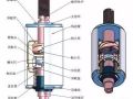 见过这么全的真空灭弧室的基础知识吗？