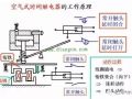 空气式时间继电器工作原理图解