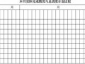 土方挖填基础工程监理月报填写实例