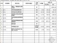 [深圳]人行天桥工程量清单预算书