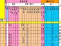 房地产集团公司权责手册(职能与权责)