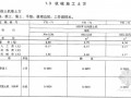 [最新]2013版电力建设工程预算定额（建筑工程上下册 1196页）