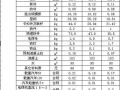 湖南省水利水电建筑工程预算定额（1992年）EXCEL版