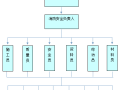 施工现场消防安全专项施工方案！