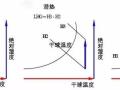 全热、显热、潜热、湿负荷详解，小白到大神的蜕变