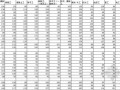 全国主要城市2011年三季度人工工资